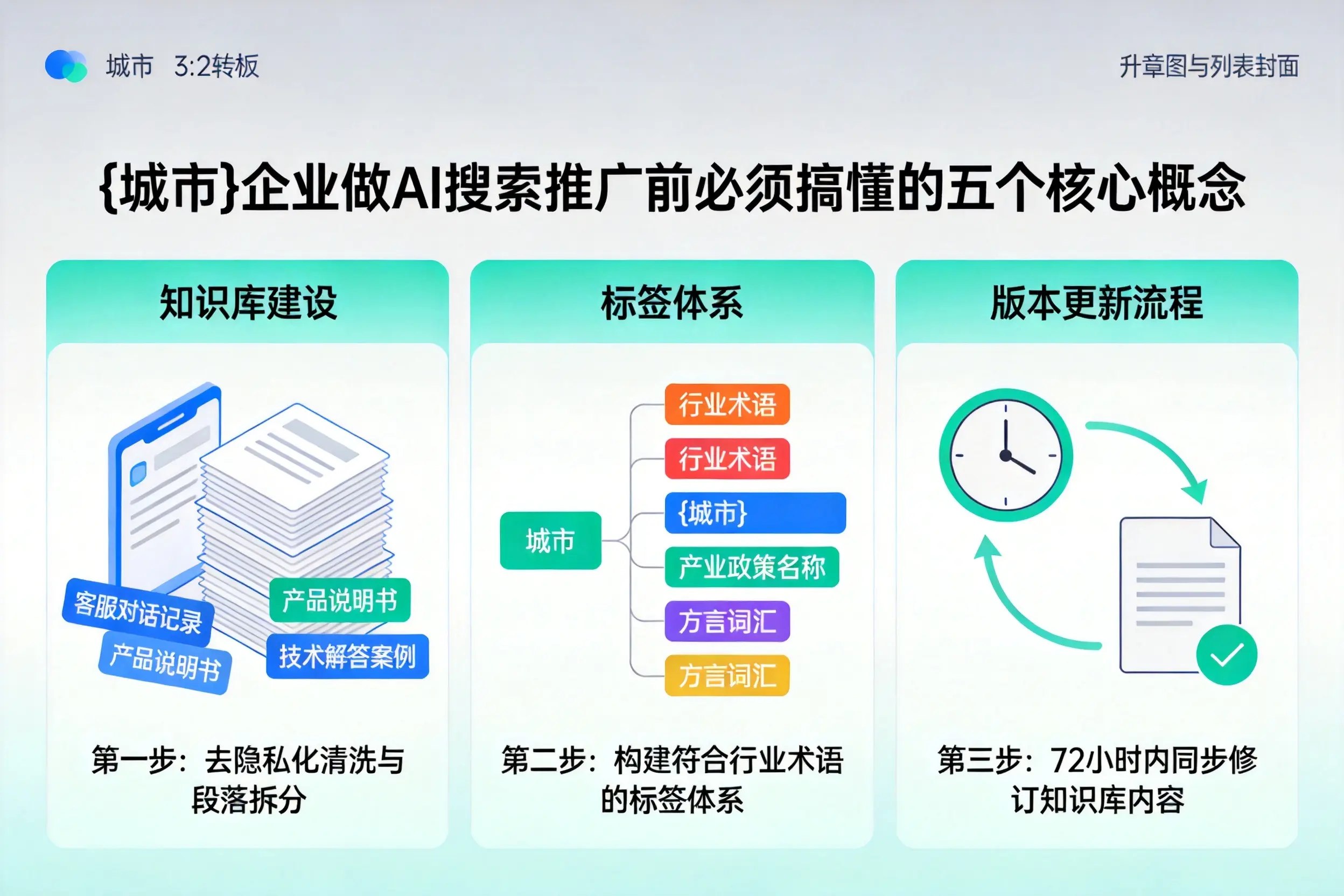 盂县企业做AI搜索推广前必须搞懂的五个核心概念